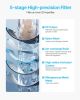 VEVOR Water Filter Pitcher, 9 Cup 5-stage Water Filter Dispenser, Fast Filtration System with Filter Change Indicator, No BPA